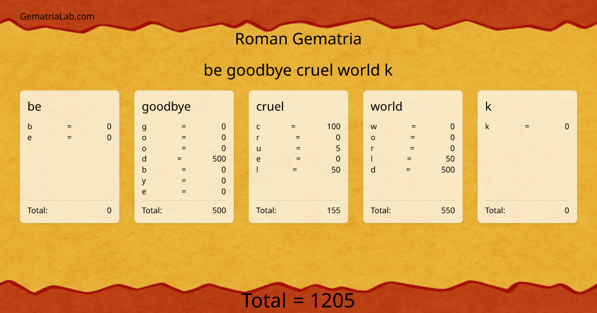 be goodbye cruel world k in roman Gematria